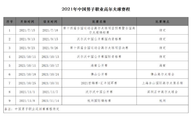 新普京手机娱乐官网-2021中高协赛程：职业赛阴盛阳衰业余赛青少赛众多